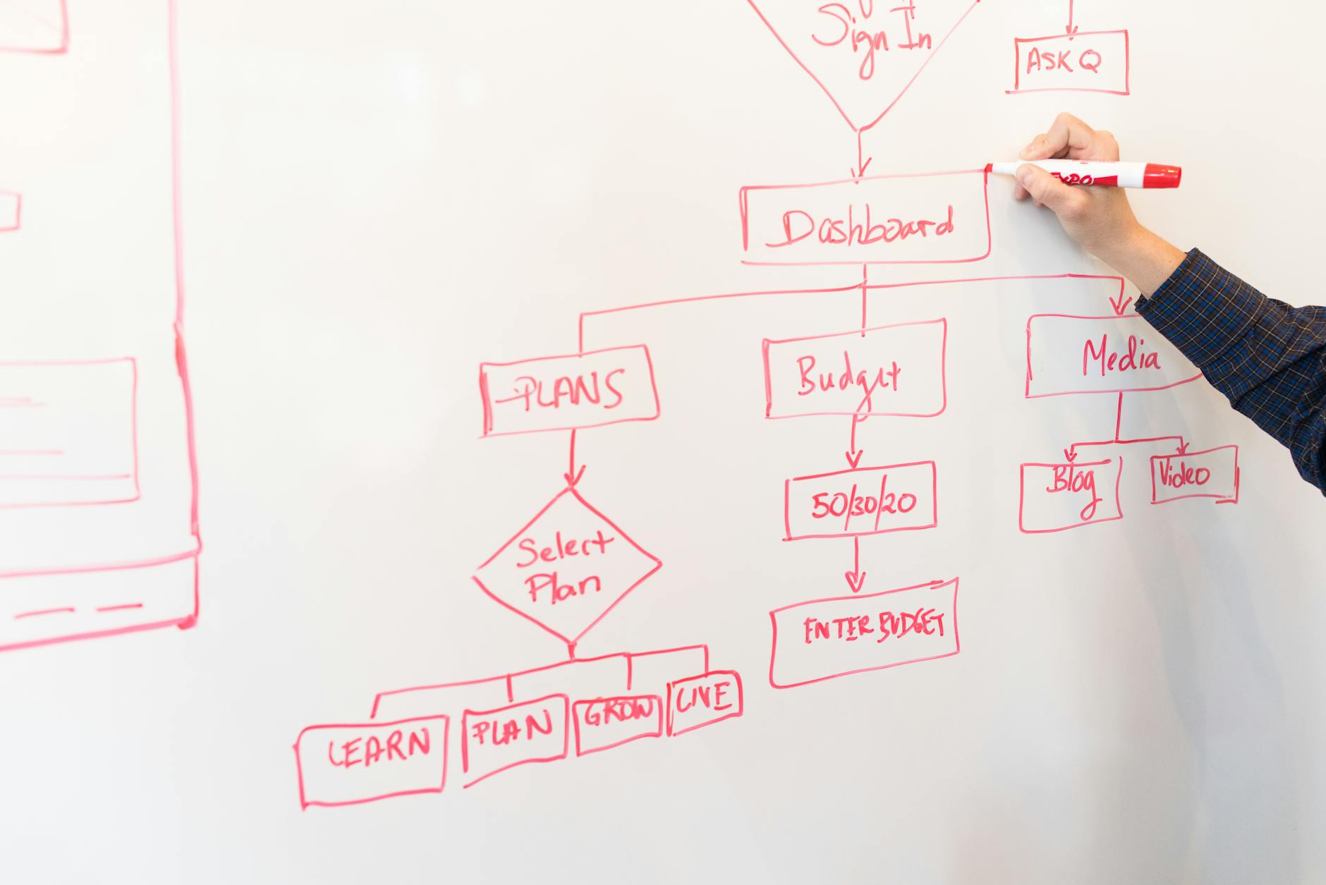 The AI Content Workflow That Actually Works